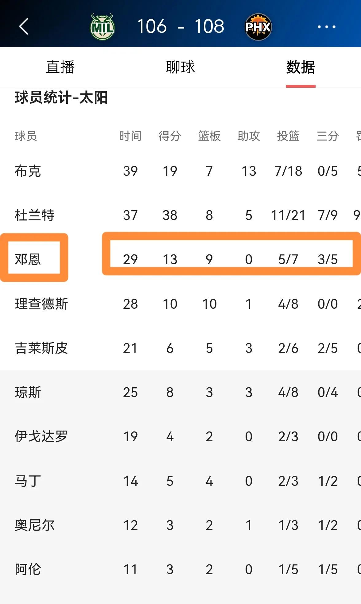 九游体育app-太阳球员公开质疑裁判判罚尺度,引争议,查看直接日期进行标准解决.-九游体育app