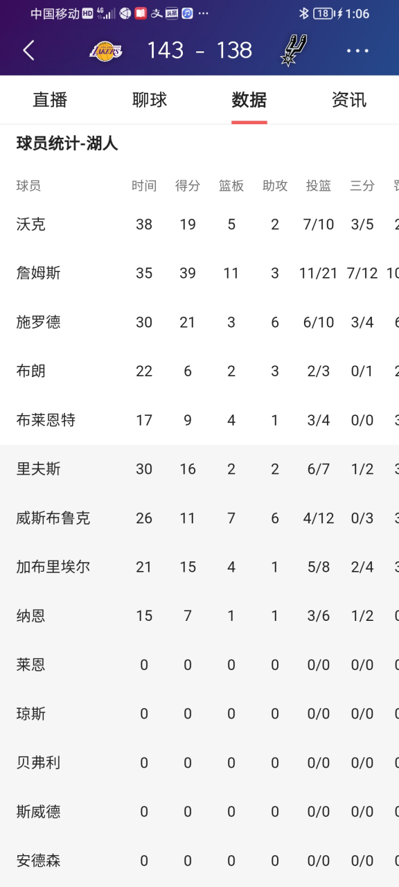 九游体育入口-关于洛杉矶湖人内部会议纪要流出:清晨伤情更新;NBA常规赛使命明确;赛程密集仍需轮换的信息-九游体育入口